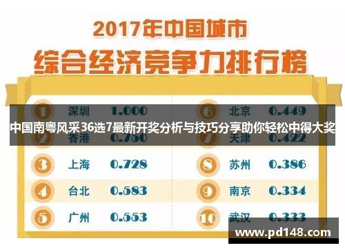 中国南粤风采36选7最新开奖分析与技巧分享助你轻松中得大奖