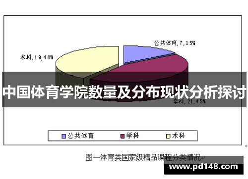 中国体育学院数量及分布现状分析探讨